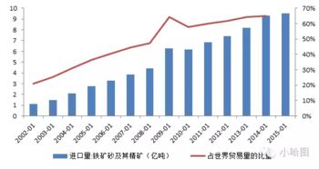 再窺鐵礦石國際海運(yùn)貿(mào)易格局與運(yùn)費(fèi)機(jī)制探析